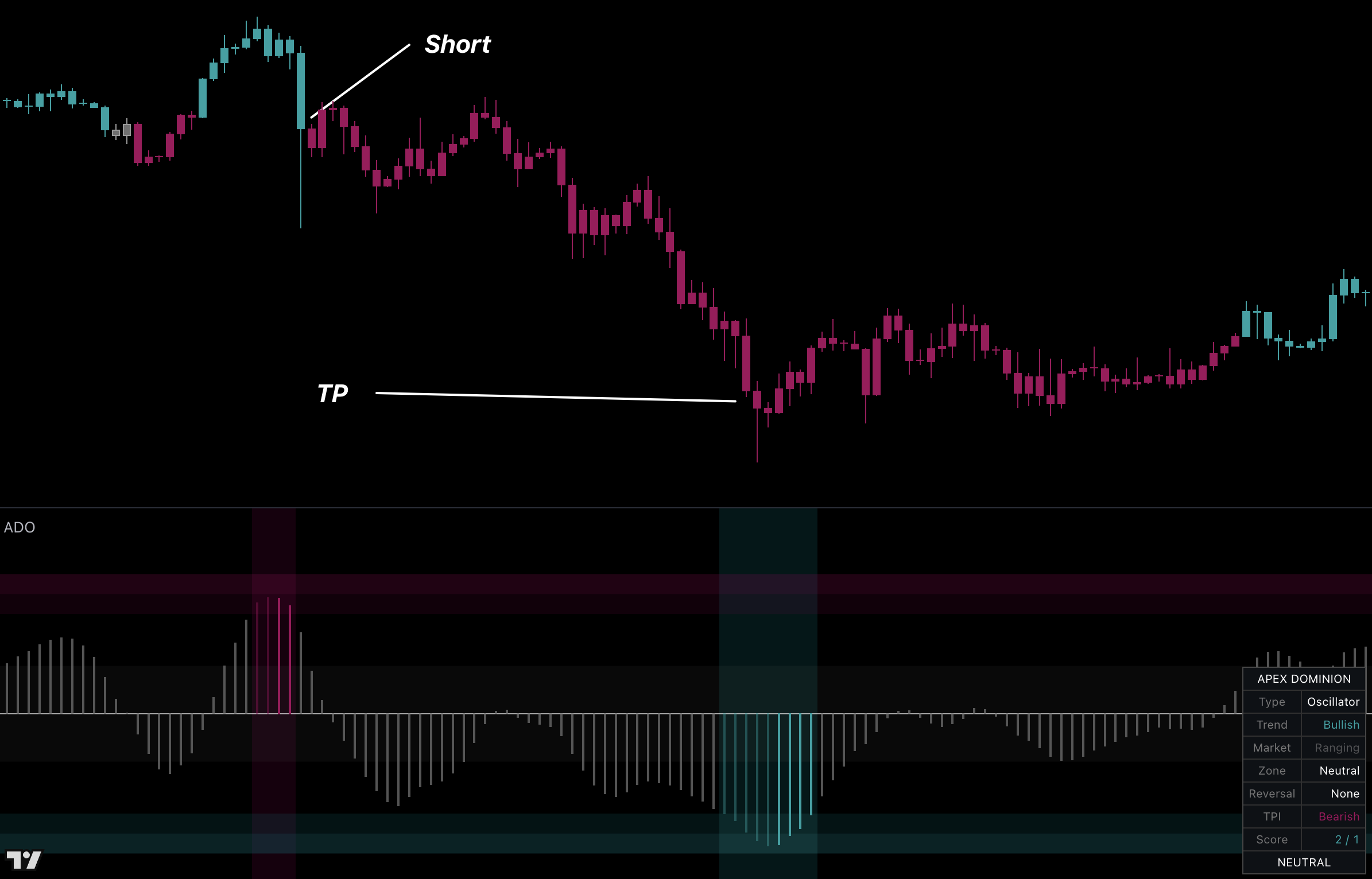 Recommended ADO custom oscillator setup